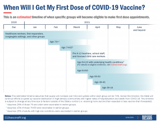 Covid 19 Vaccine Ri Covid 19 Information Portal