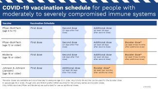 COVID-19 Vaccine Schedule for Compromised Immune Systems