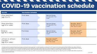 COVID-19 Vaccination Schedule